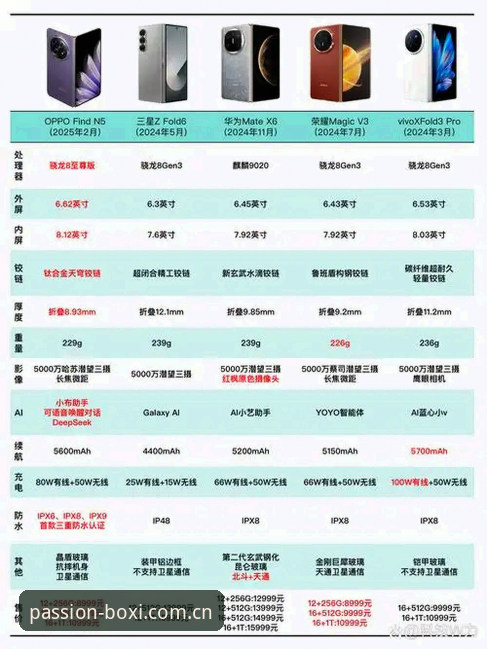 最新博喜综合体育官网 博喜官方网站使用指南:最新博喜综合体育官网功能与性能全评测
